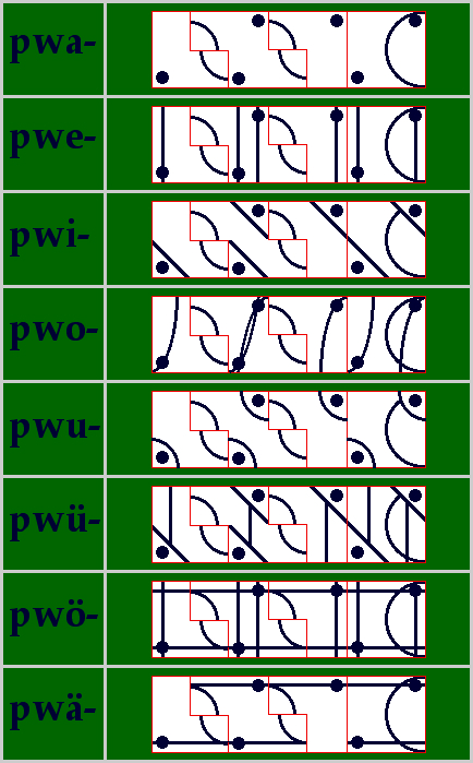 pw