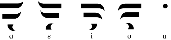 Vowel diacritics in Trent Pehrson's Tinzha script.