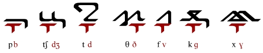 Half of the consonantal distinctions from Trent Pehrson's Glurg script.