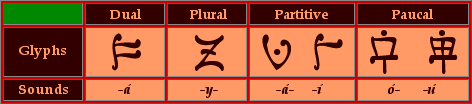 An orthographic number table.