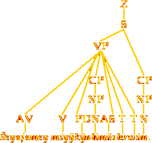 this is a tree of the sentence I mentioned in the previous paragraph